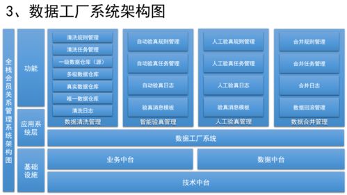 如何設(shè)計(jì)銷(xiāo)售CRM、運(yùn)營(yíng)CRM與社交化SCRM系統(tǒng) 市場(chǎng)營(yíng)銷(xiāo)策劃的核心策略