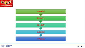 駕校營(yíng)銷(xiāo)新玩法 主題活動(dòng)營(yíng)銷(xiāo)的策劃思路與實(shí)操方法